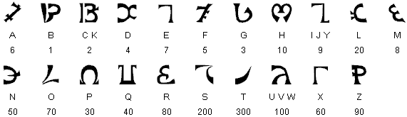 Enochian alphabet